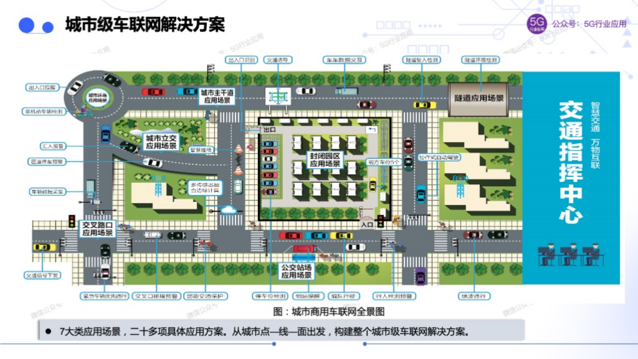 车联网赋能智慧交通和自动驾驶图片