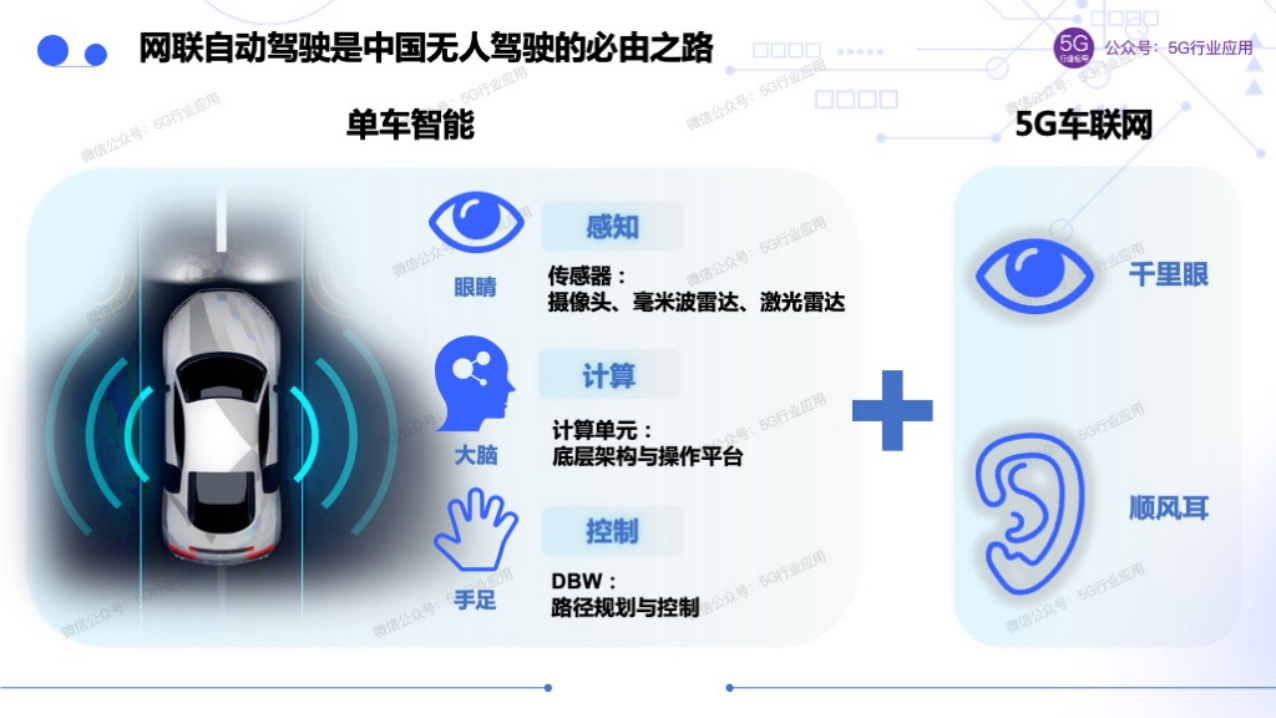 车联网赋能智慧交通和自动驾驶图片