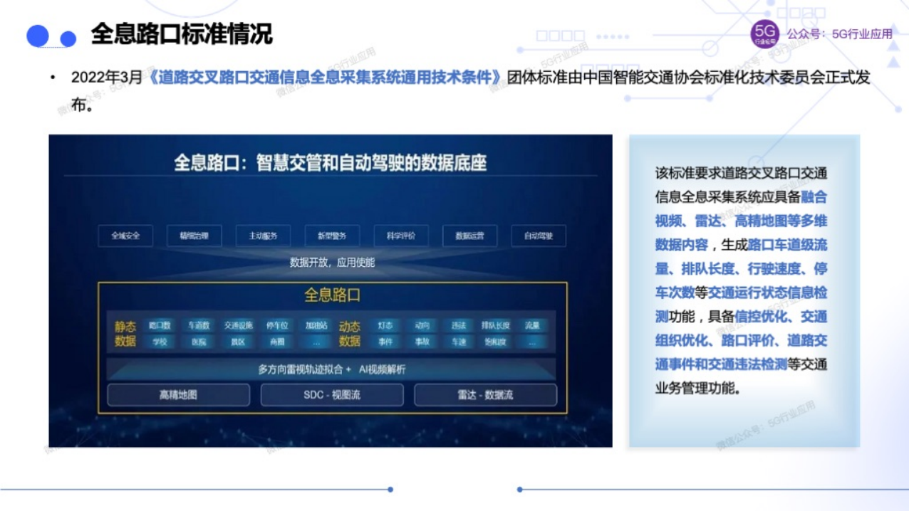 车联网赋能智慧交通和自动驾驶图片