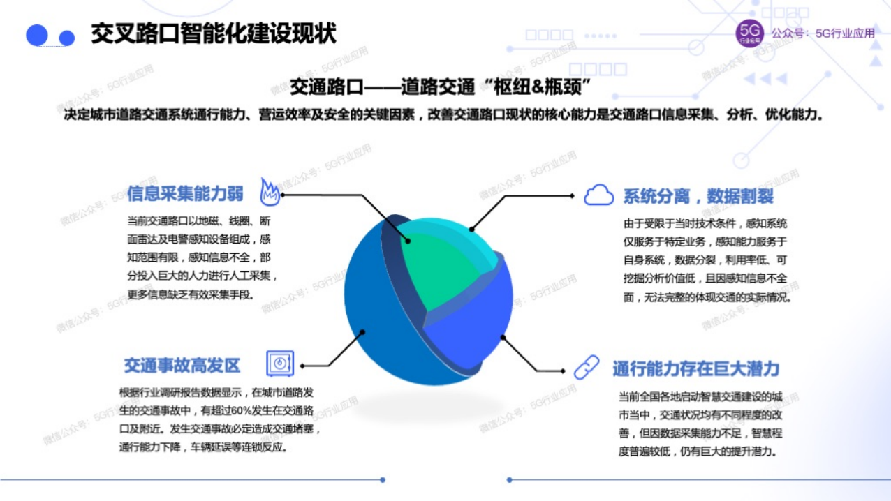 车联网赋能智慧交通和自动驾驶图片
