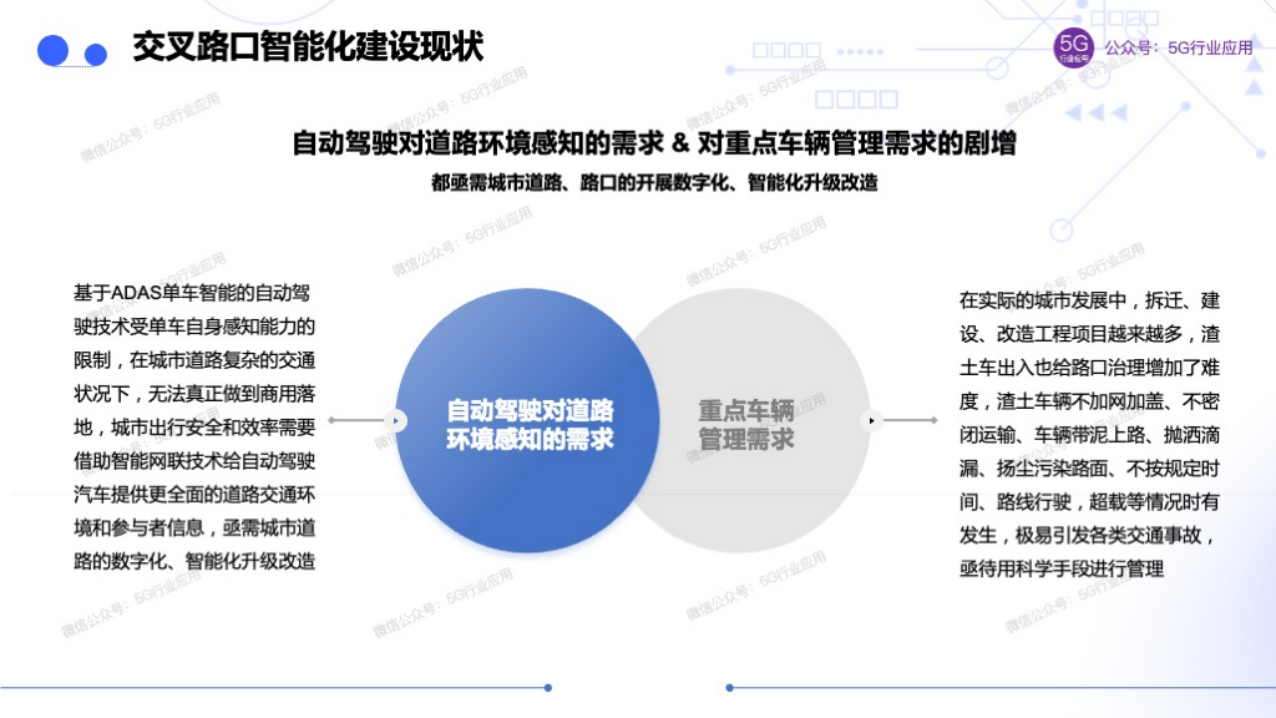车联网赋能智慧交通和自动驾驶图片