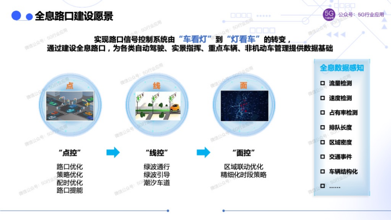 车联网赋能智慧交通和自动驾驶图片