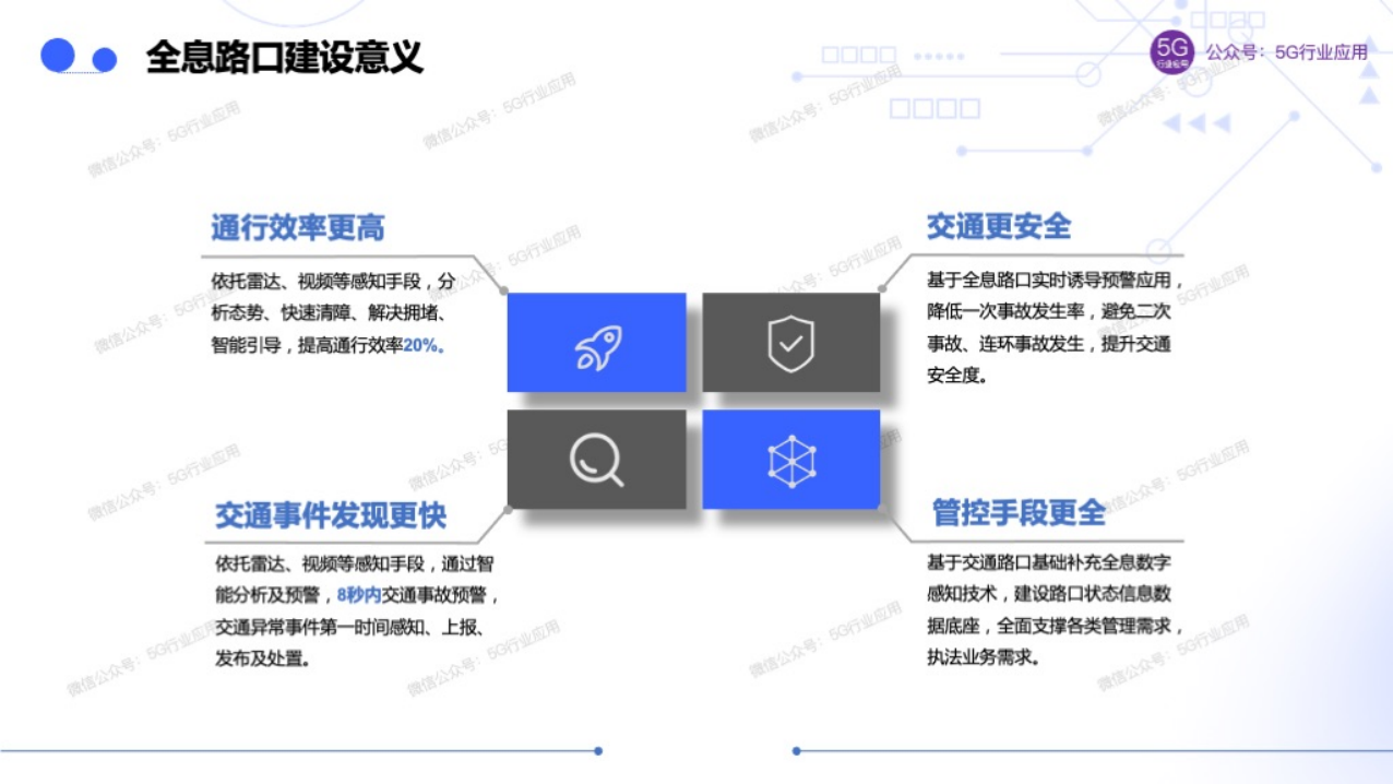 车联网赋能智慧交通和自动驾驶图片
