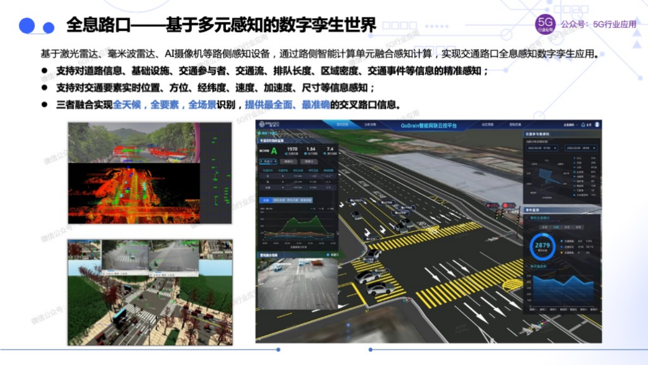 车联网赋能智慧交通和自动驾驶图片