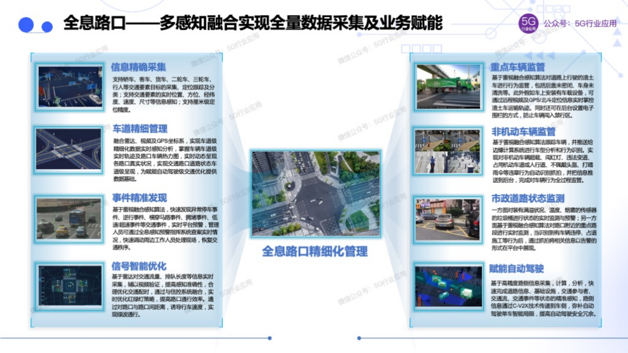 车联网赋能智慧交通和自动驾驶图片