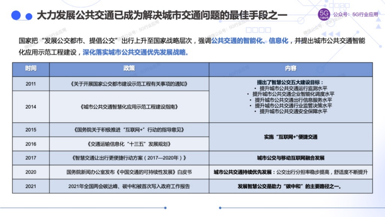车联网赋能智慧交通和自动驾驶图片