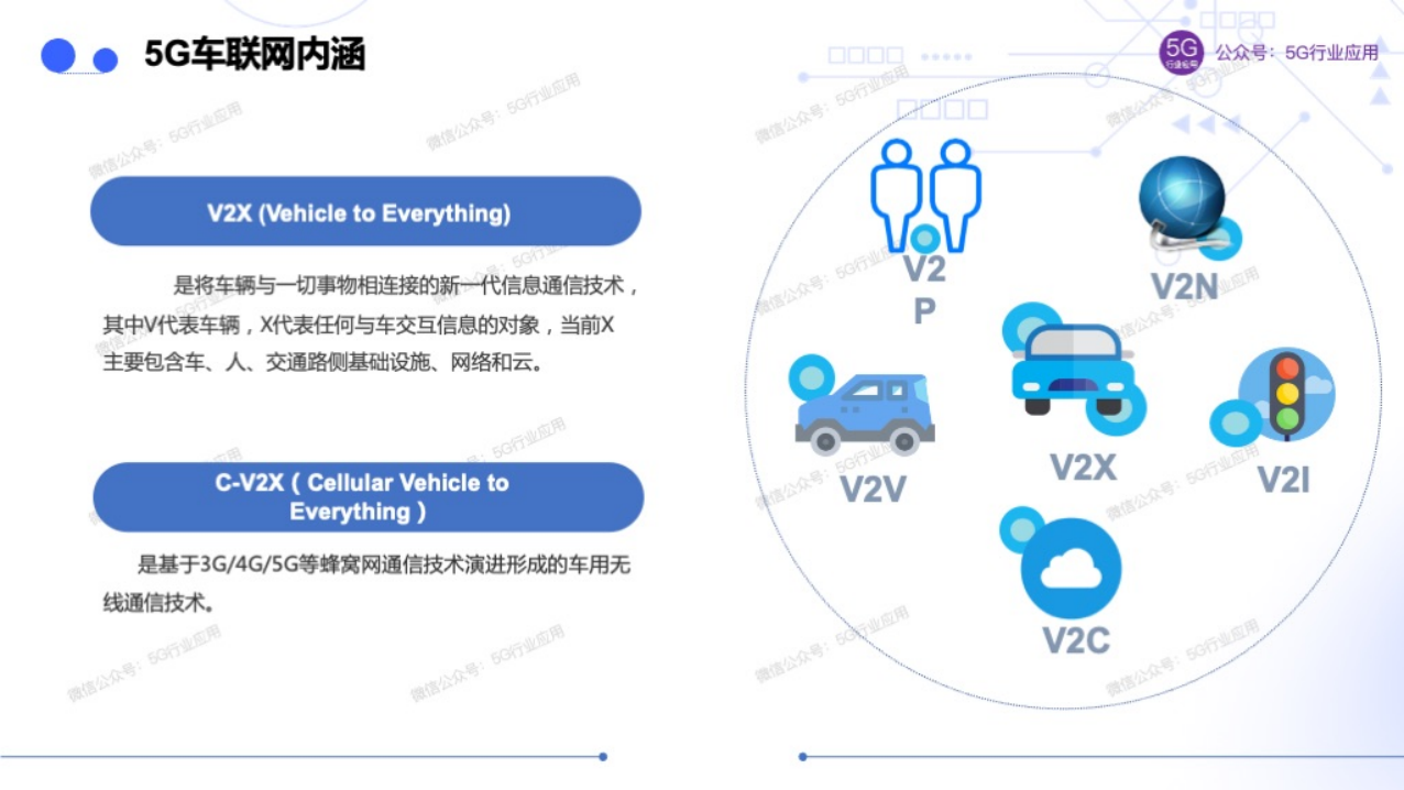 车联网赋能智慧交通和自动驾驶图片