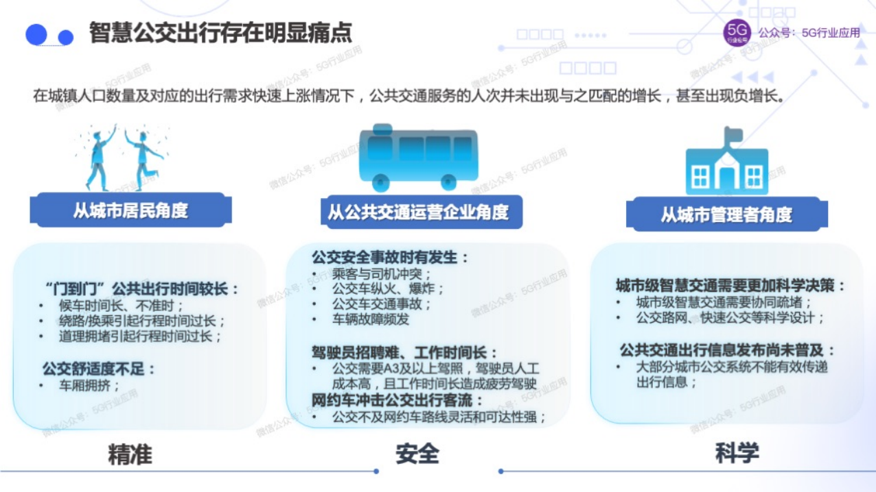 车联网赋能智慧交通和自动驾驶图片