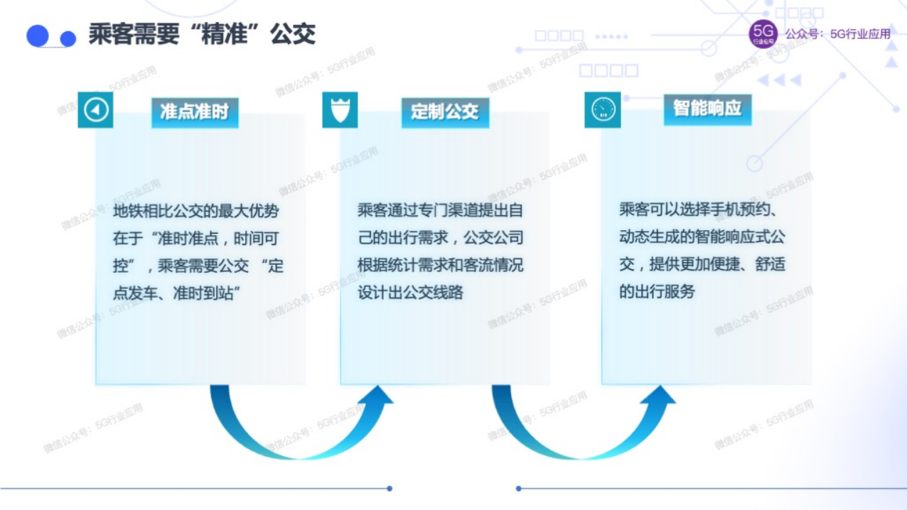 车联网赋能智慧交通和自动驾驶图片