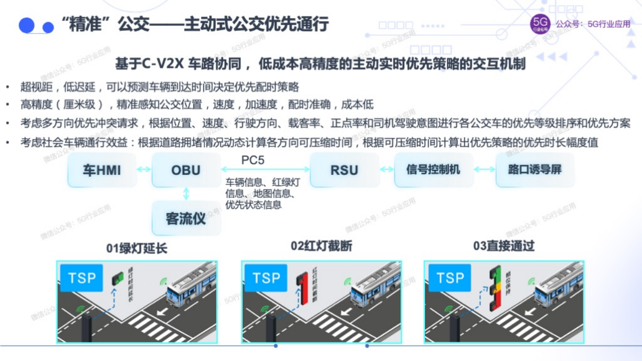 车联网赋能智慧交通和自动驾驶图片
