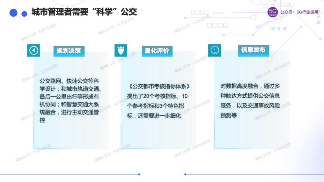 车联网赋能智慧交通和自动驾驶图片