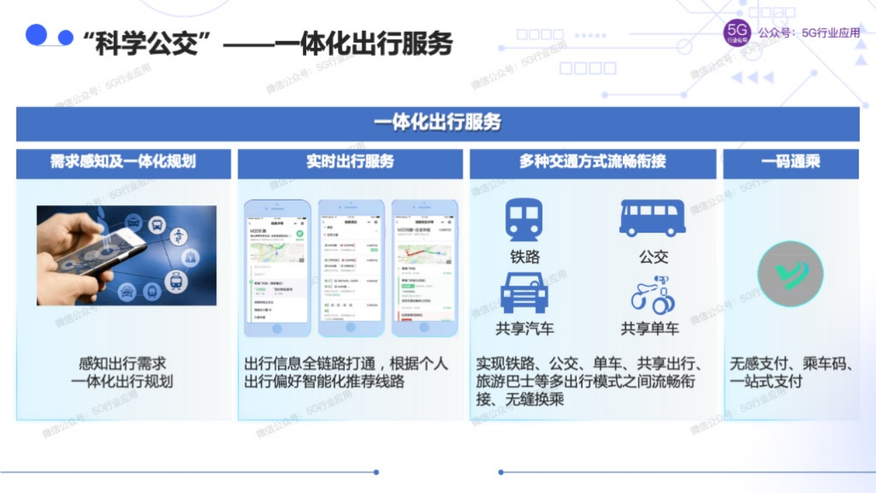 车联网赋能智慧交通和自动驾驶图片