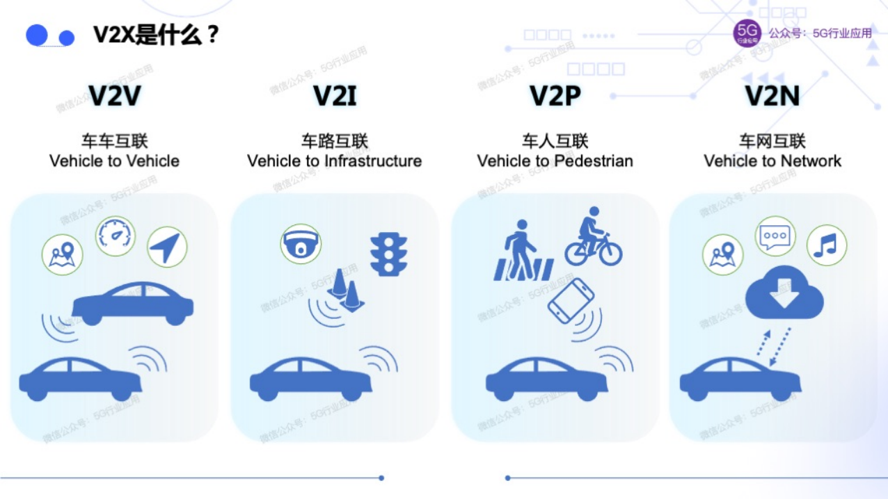 车联网赋能智慧交通和自动驾驶图片