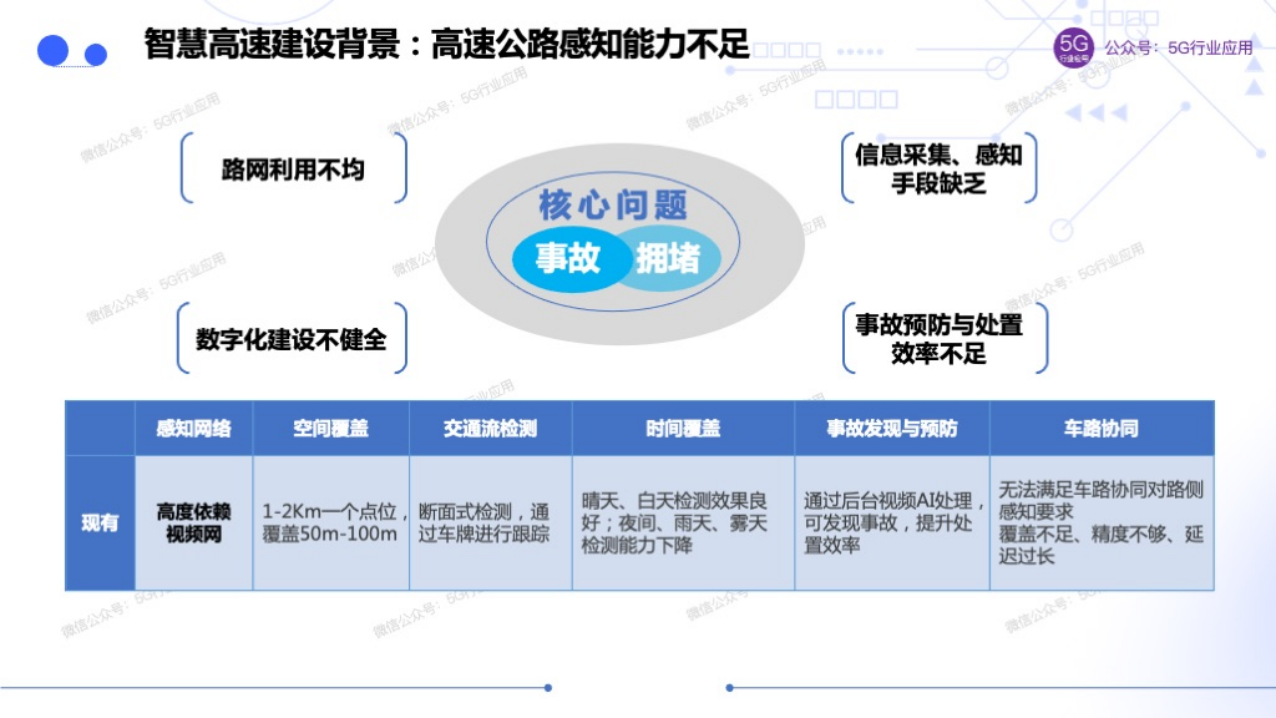 车联网赋能智慧交通和自动驾驶图片