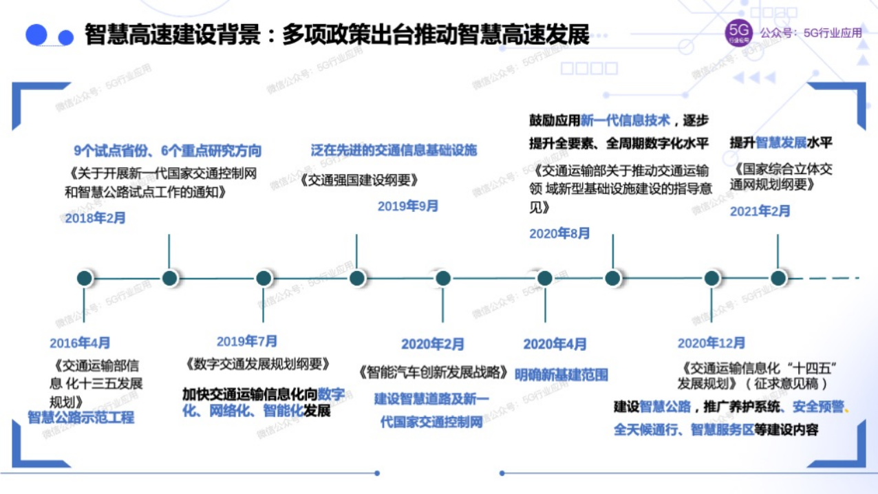 车联网赋能智慧交通和自动驾驶图片