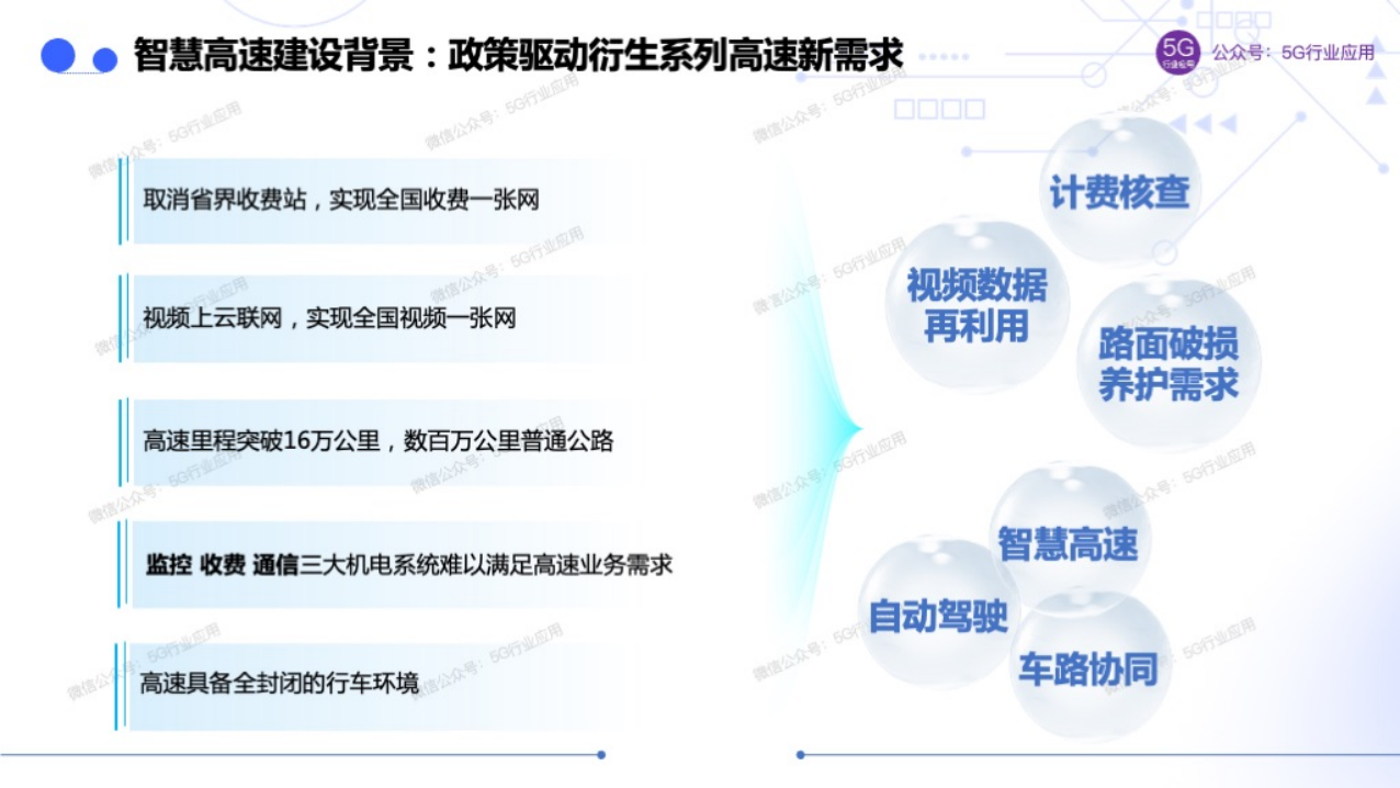 车联网赋能智慧交通和自动驾驶图片