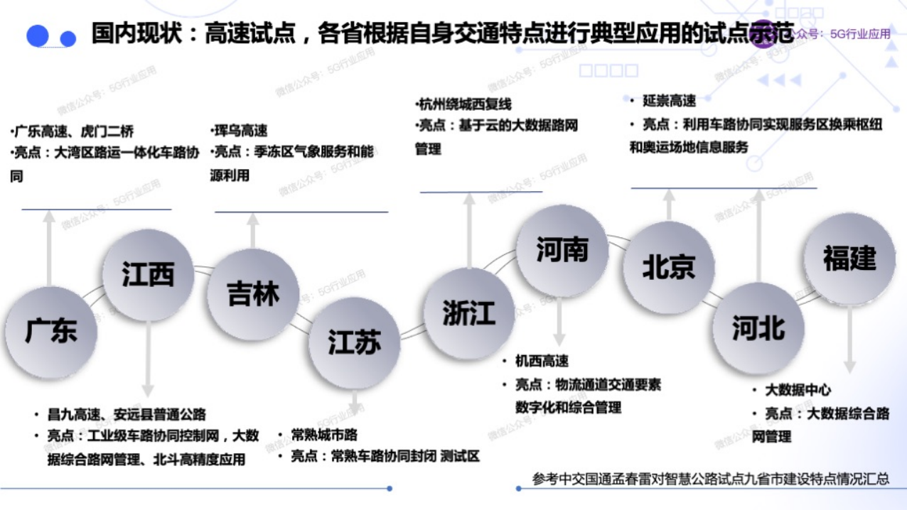 车联网赋能智慧交通和自动驾驶图片