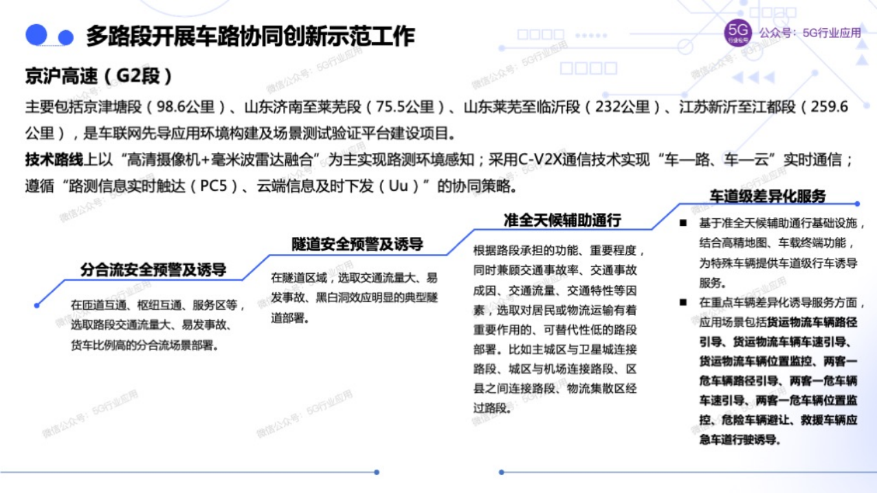 车联网赋能智慧交通和自动驾驶图片