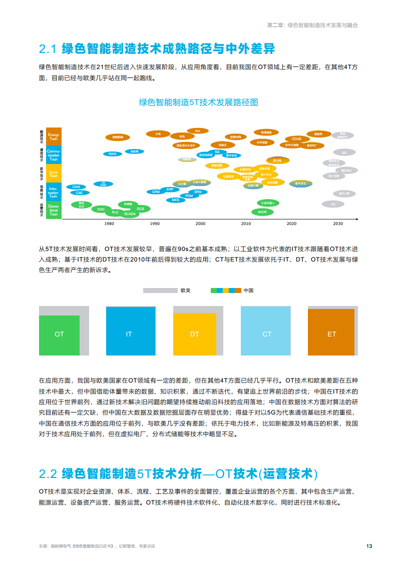 绿色智能制造技术融合创新报告图片