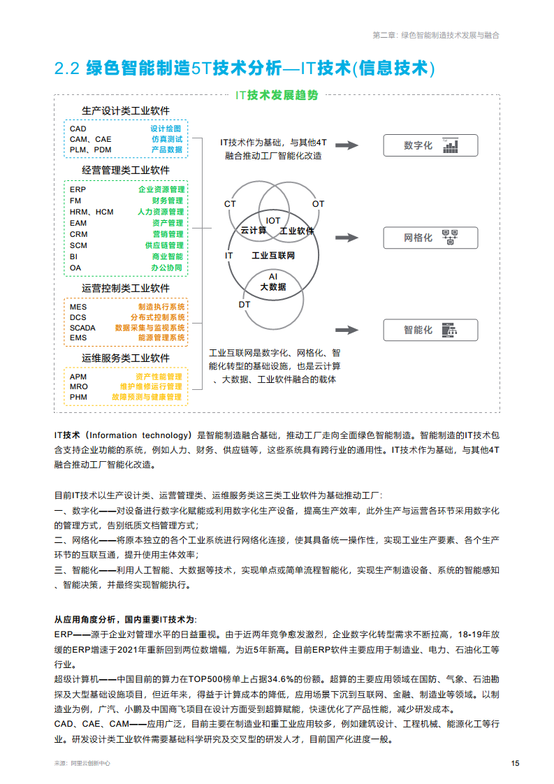 绿色智能制造技术融合创新报告图片