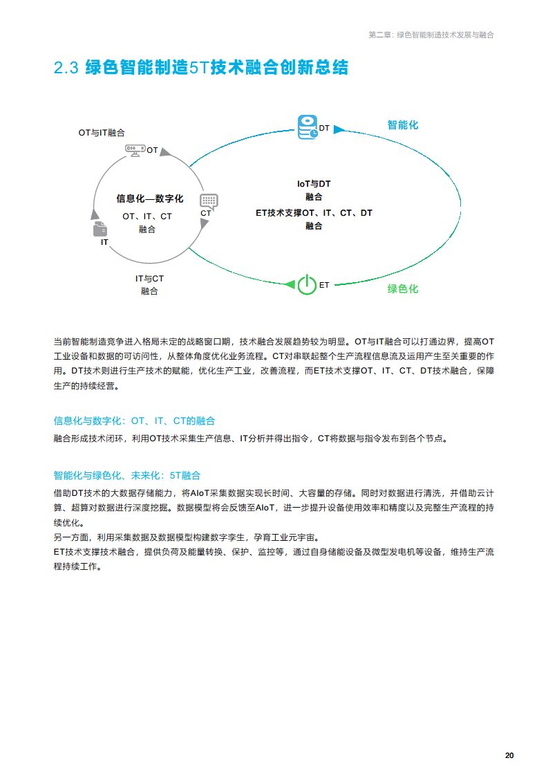 绿色智能制造技术融合创新报告图片