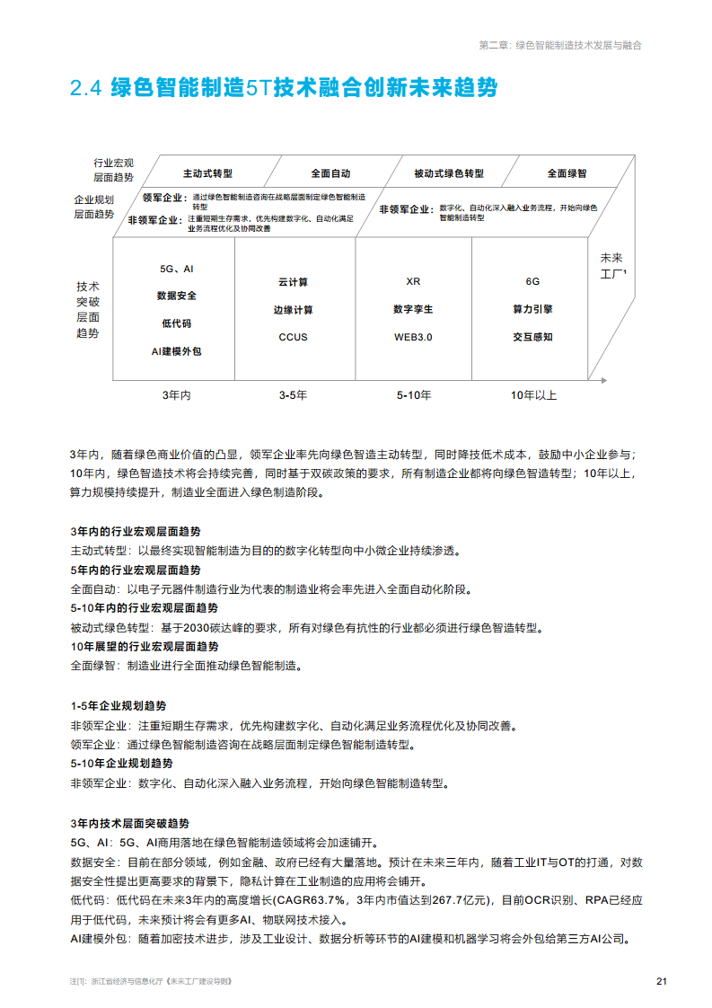绿色智能制造技术融合创新报告图片