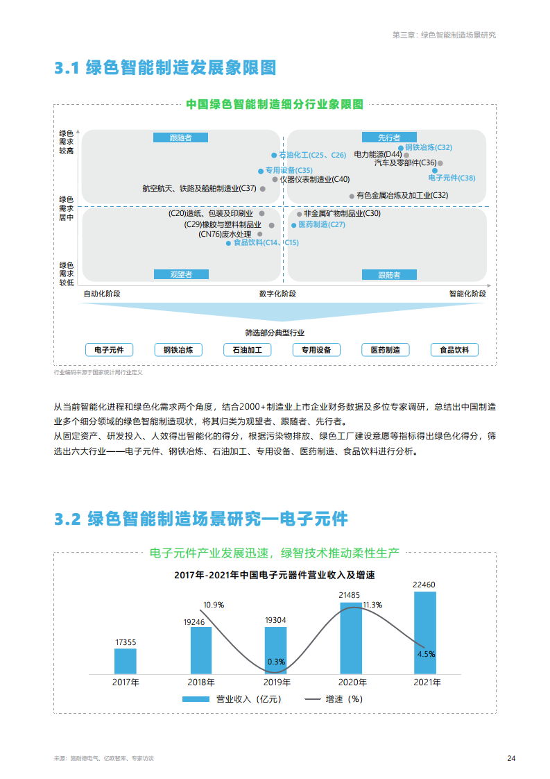 绿色智能制造技术融合创新报告图片
