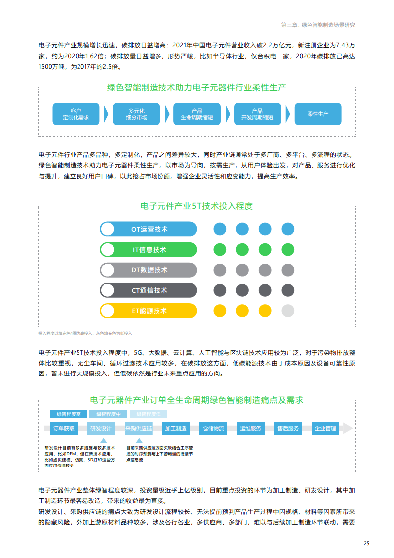 绿色智能制造技术融合创新报告图片