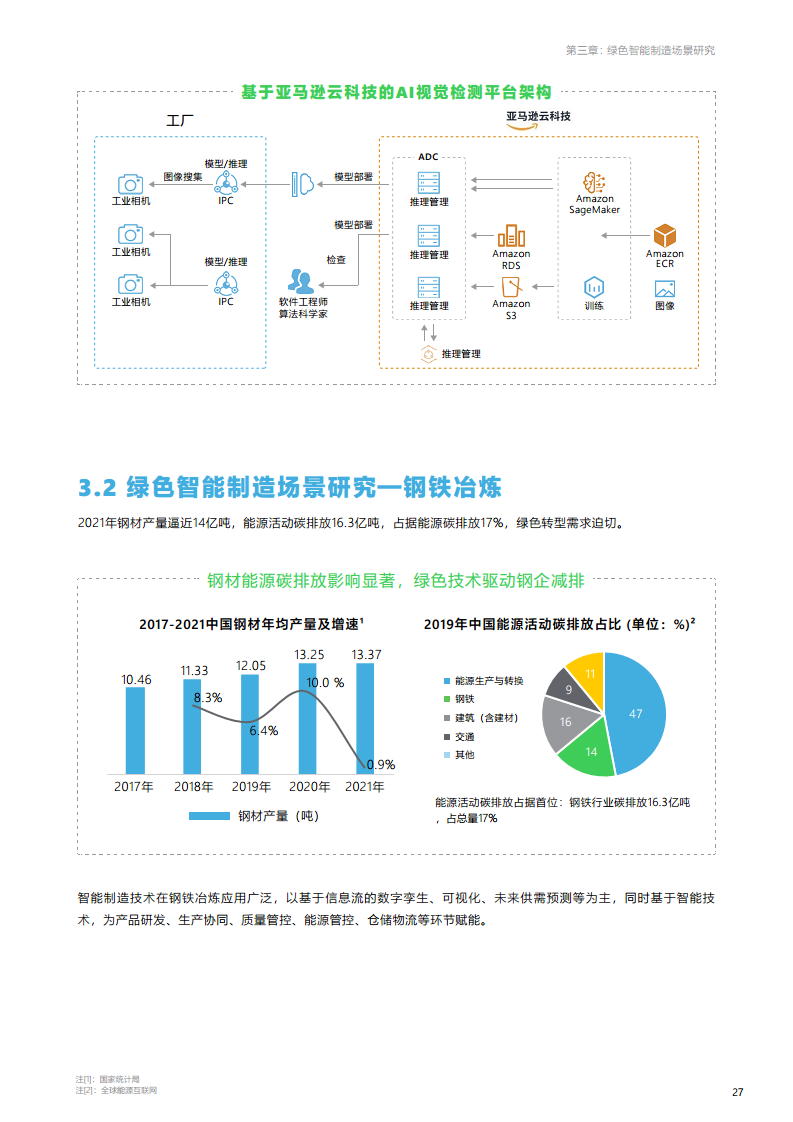 绿色智能制造技术融合创新报告图片