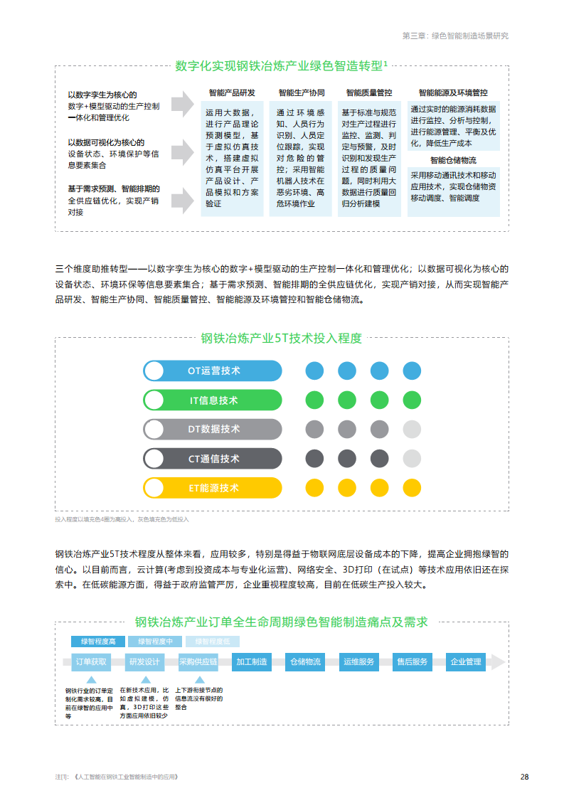 绿色智能制造技术融合创新报告图片