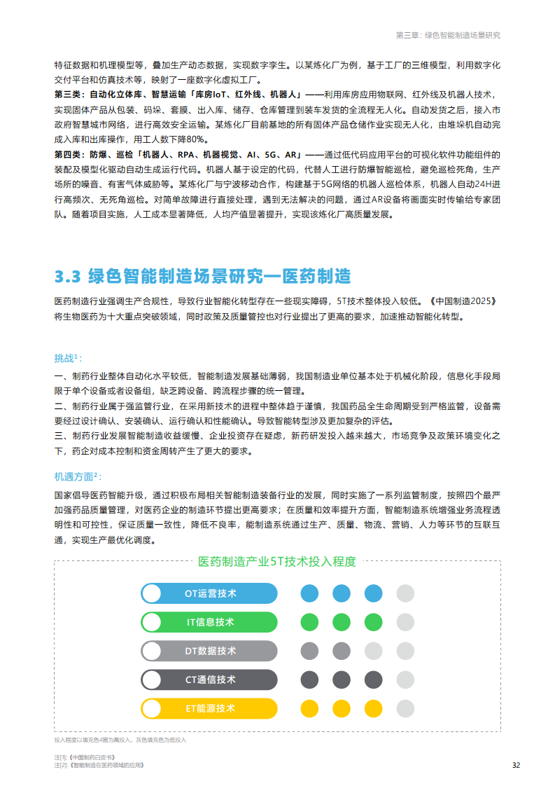 绿色智能制造技术融合创新报告图片