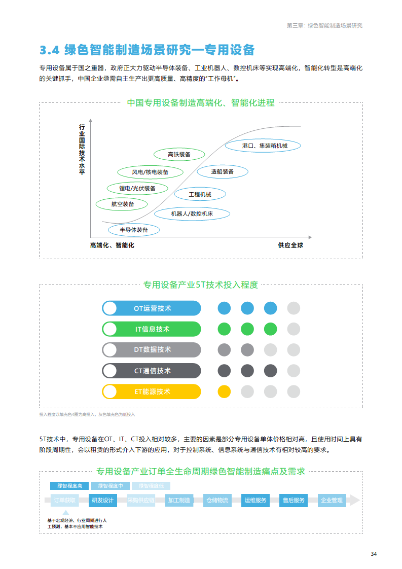 绿色智能制造技术融合创新报告图片