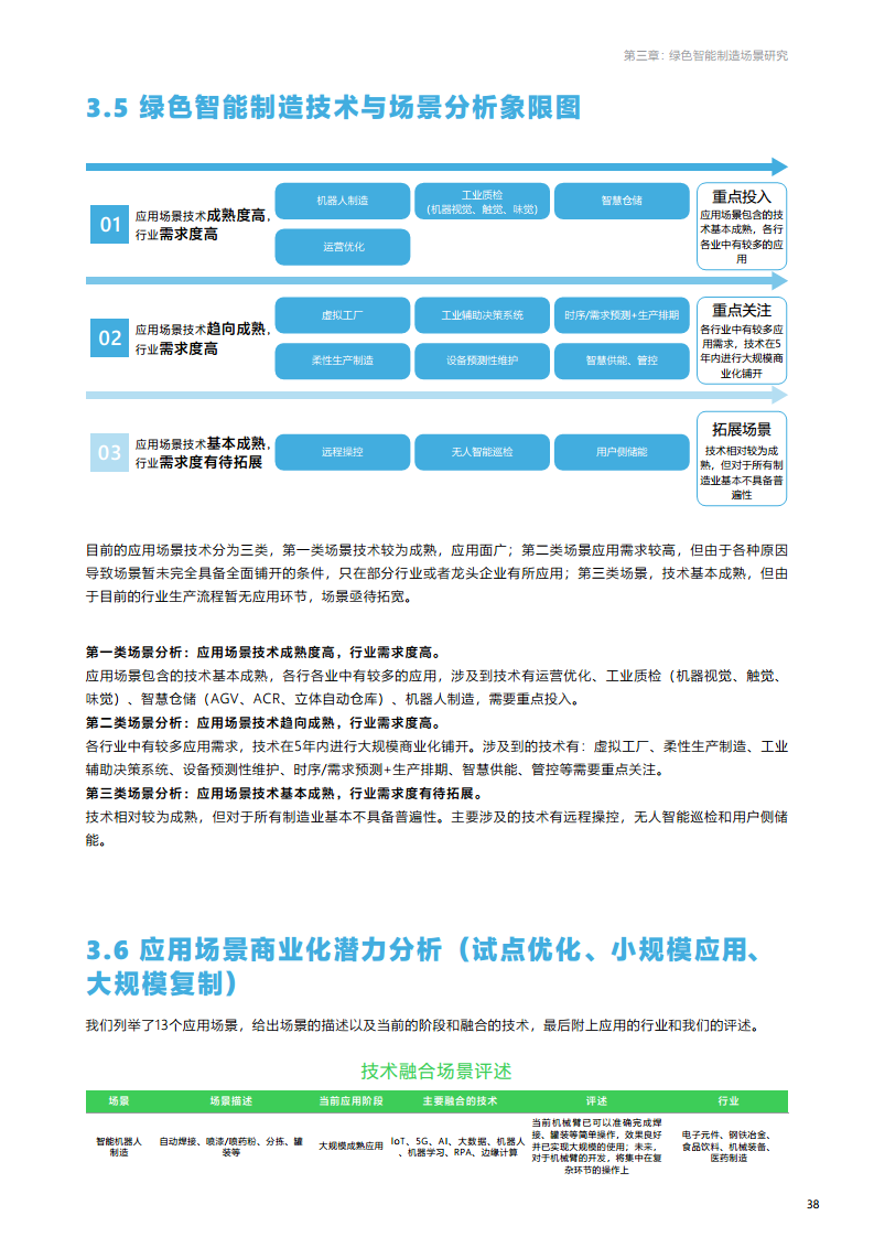 绿色智能制造技术融合创新报告图片