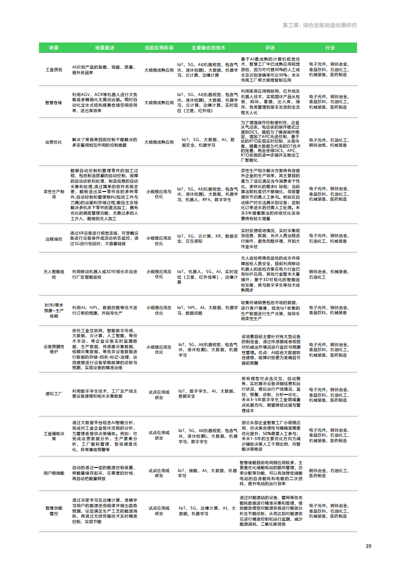 绿色智能制造技术融合创新报告图片