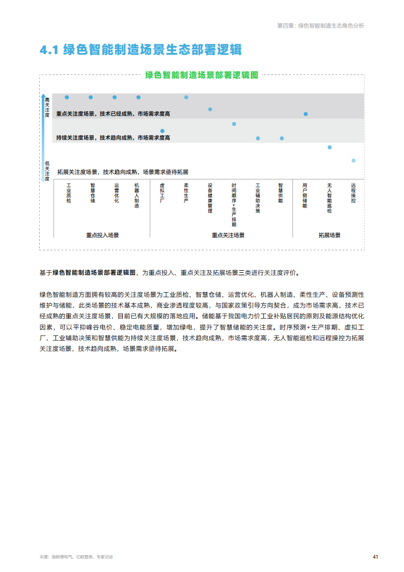 绿色智能制造技术融合创新报告图片