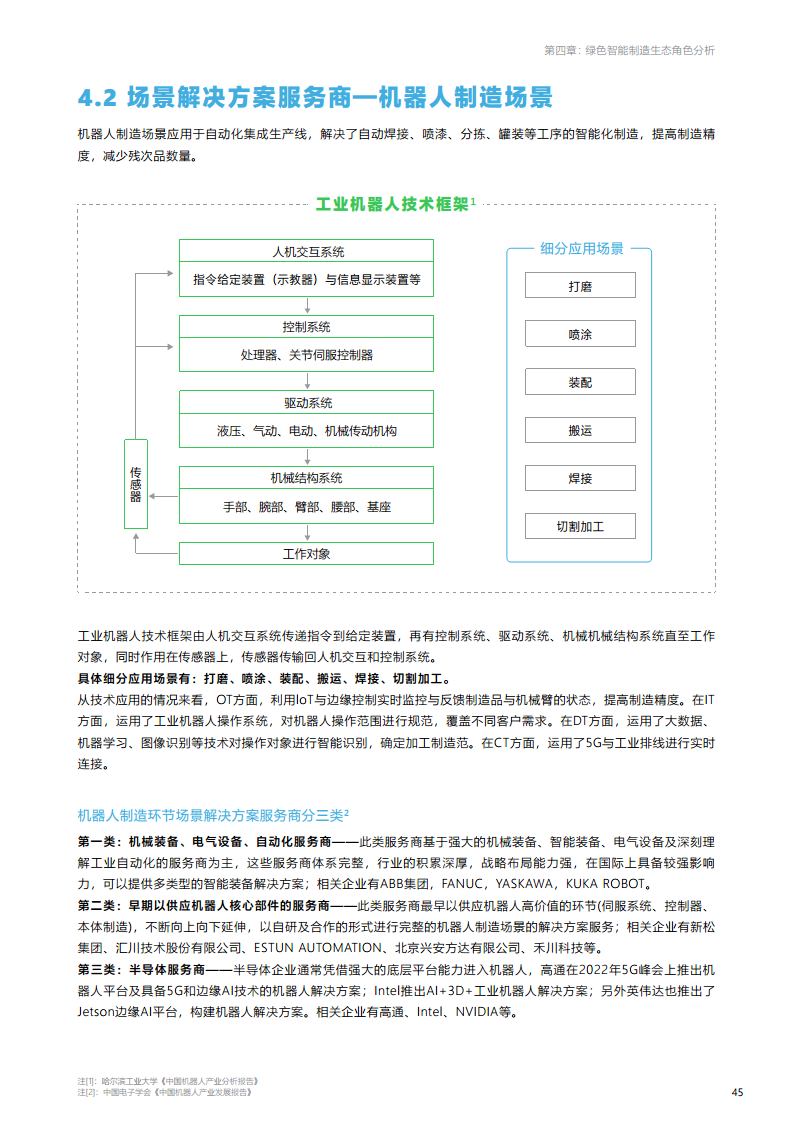 绿色智能制造技术融合创新报告图片