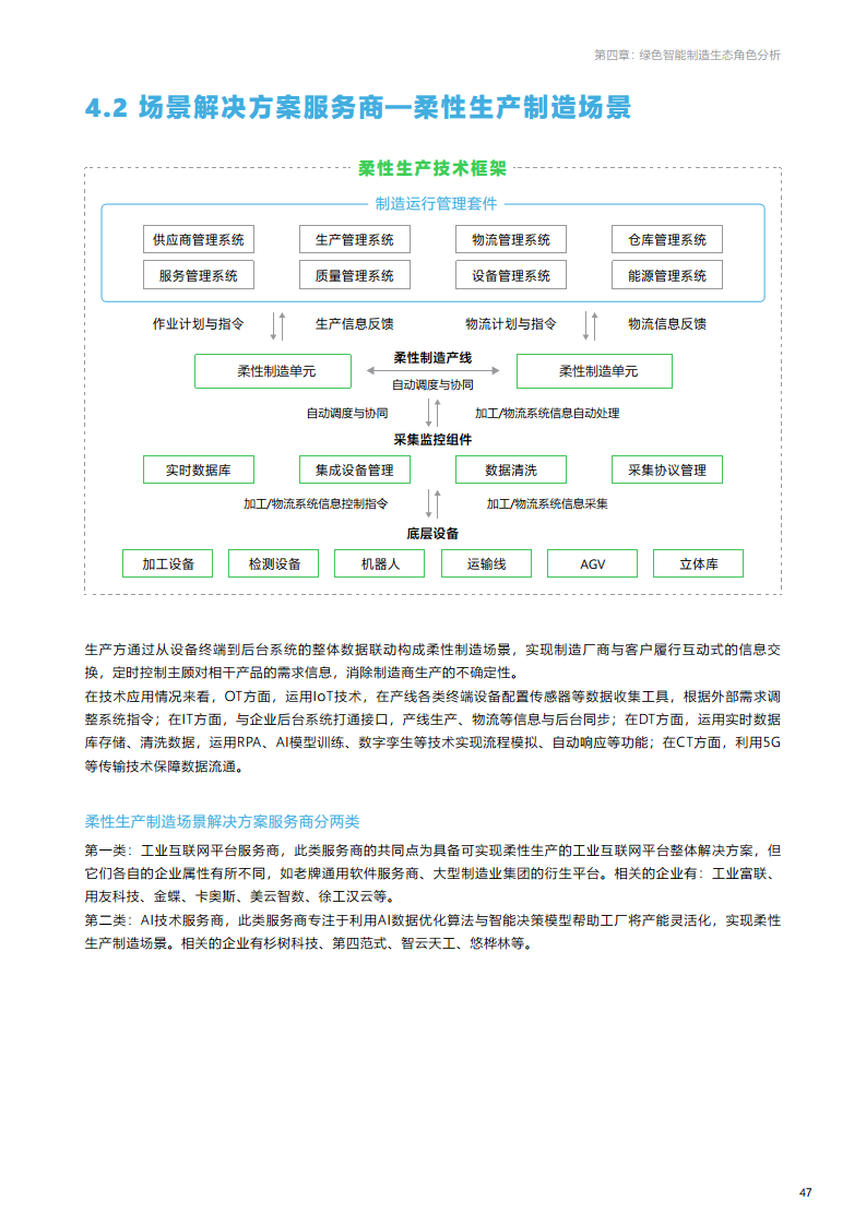 绿色智能制造技术融合创新报告图片