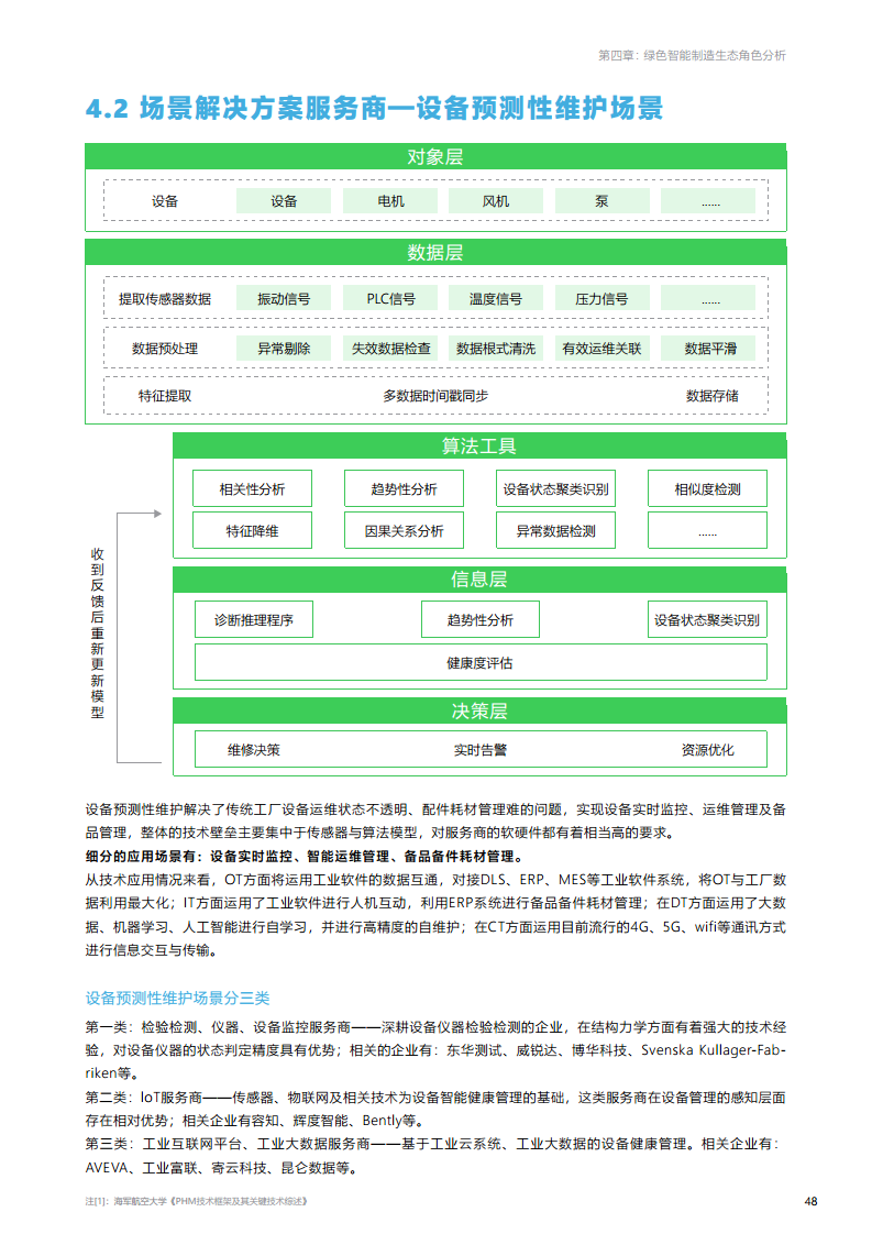 绿色智能制造技术融合创新报告图片