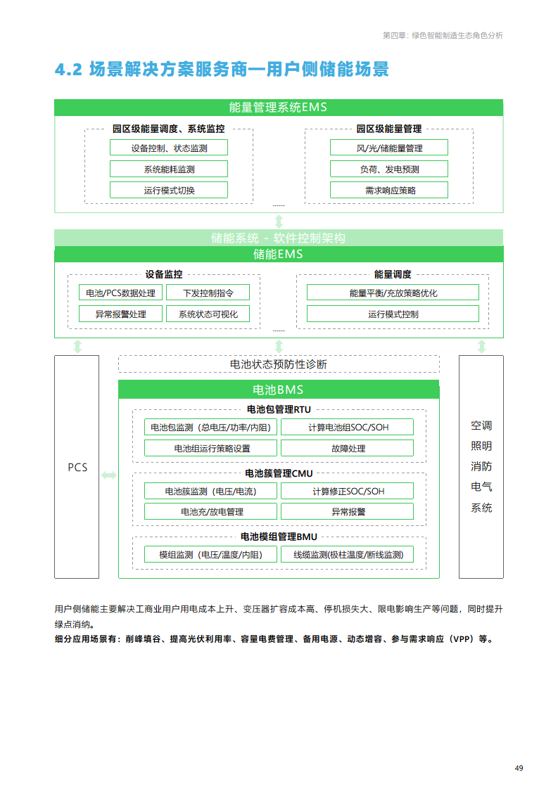 绿色智能制造技术融合创新报告图片