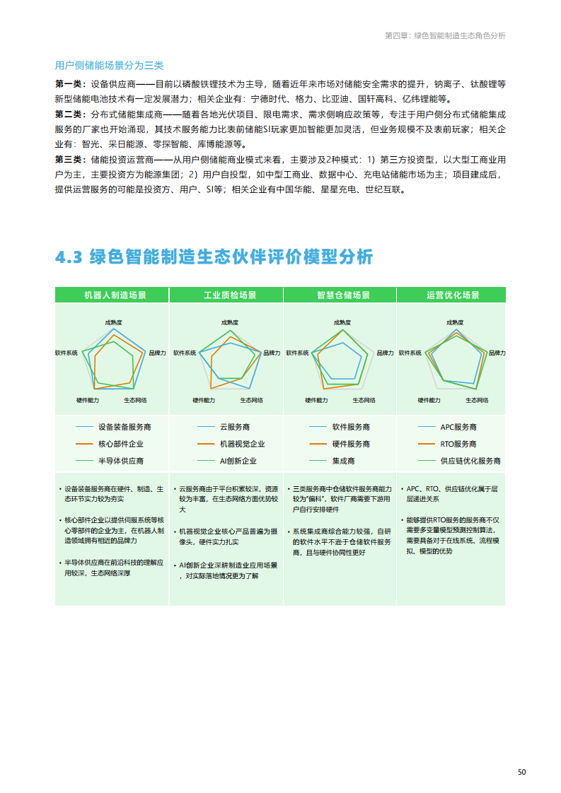 绿色智能制造技术融合创新报告图片