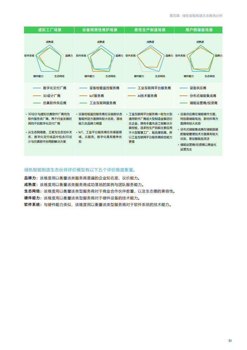绿色智能制造技术融合创新报告图片