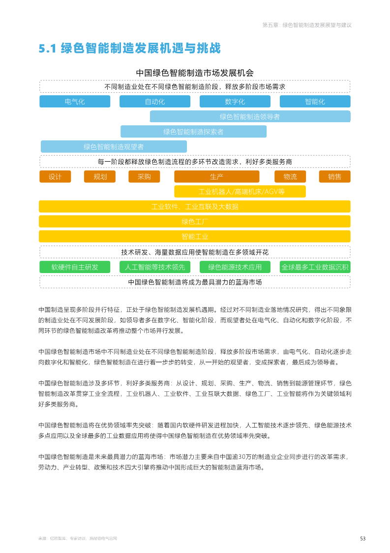 绿色智能制造技术融合创新报告图片