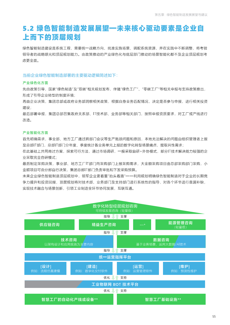 绿色智能制造技术融合创新报告图片