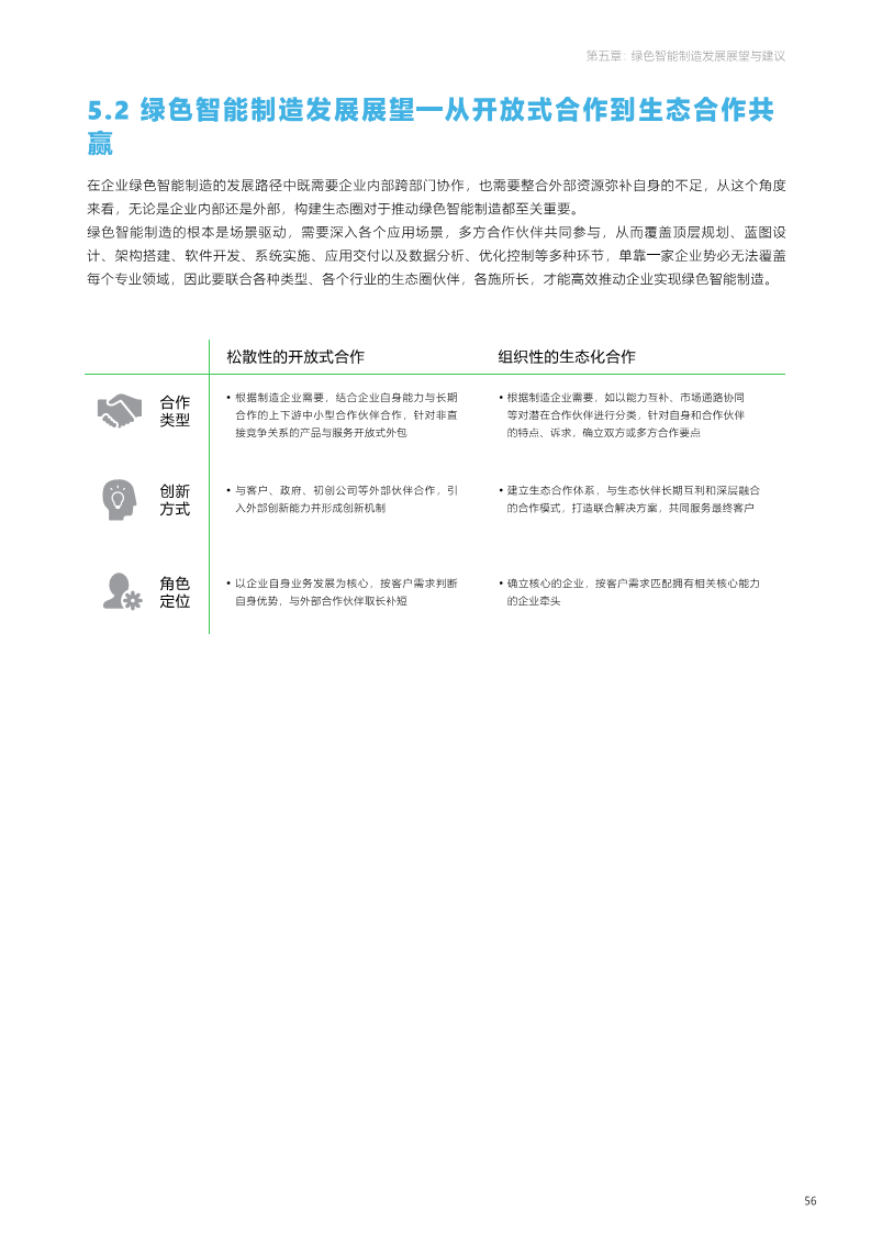 绿色智能制造技术融合创新报告图片