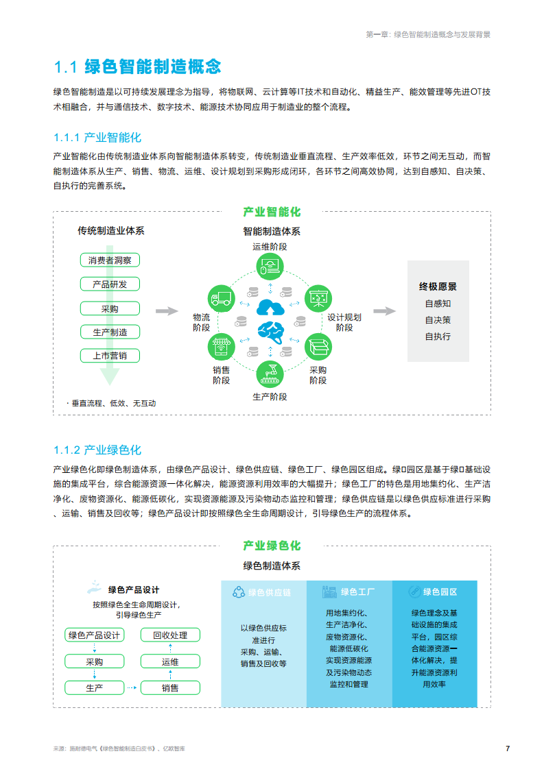 绿色智能制造技术融合创新报告图片
