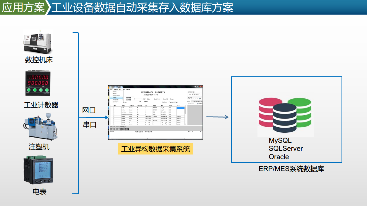 注塑机采集方案图片