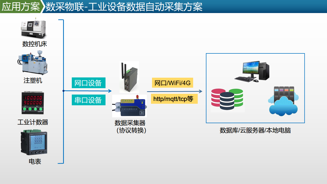 注塑机采集方案图片