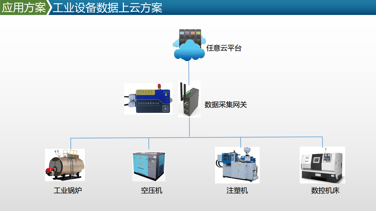 注塑机采集方案图片