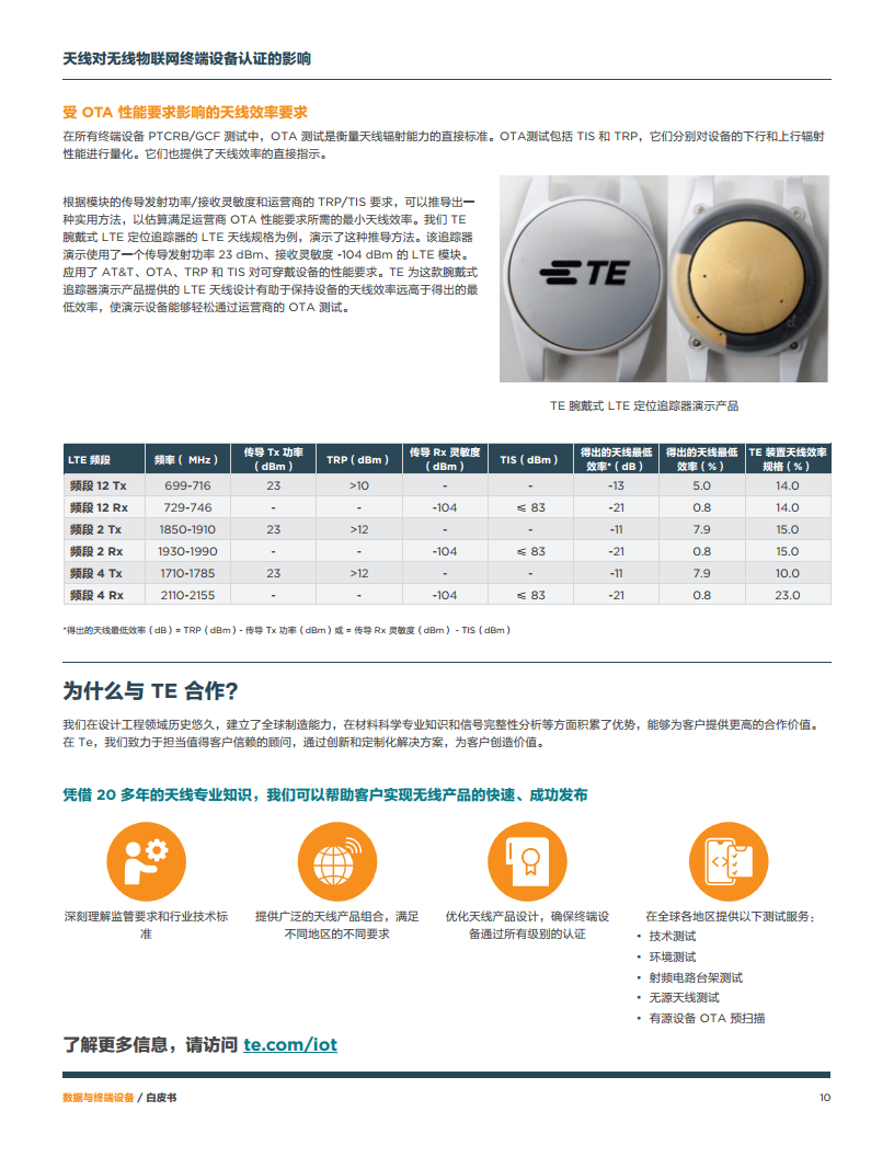 天线对无线物网联终端设备认证的影响图片