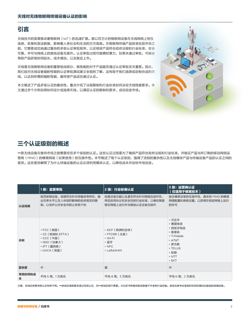 天线对无线物网联终端设备认证的影响图片